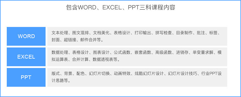 高级办公文秘班-总裁班必修课(图2)