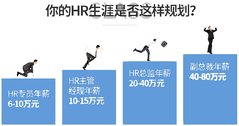 企业人力资源管理-总裁班必修课(图1)